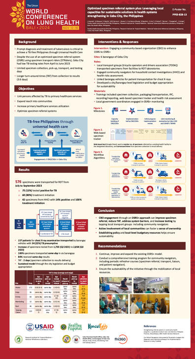 Union Lung conference poster