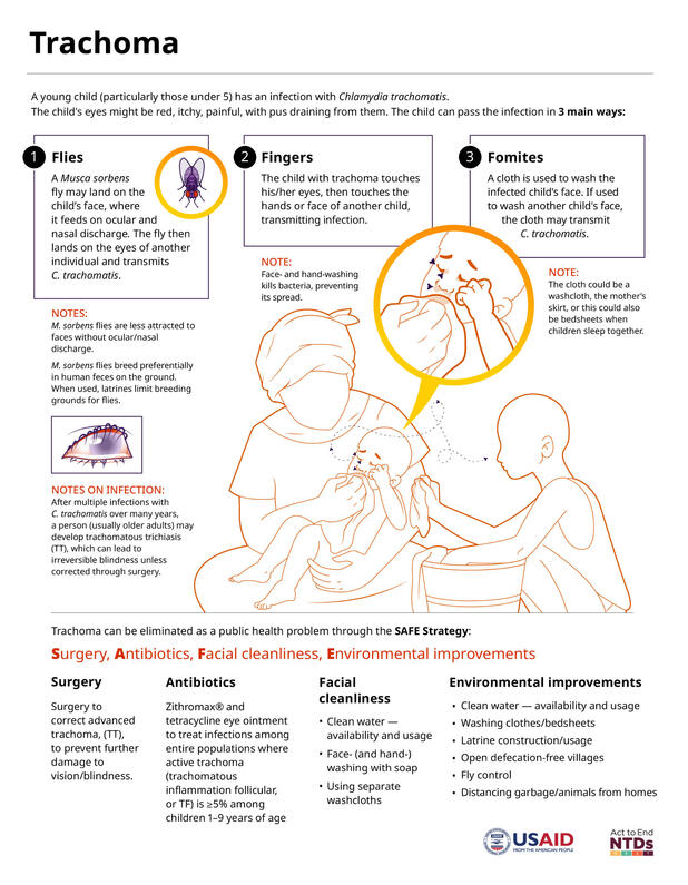 Act to End NTDs West