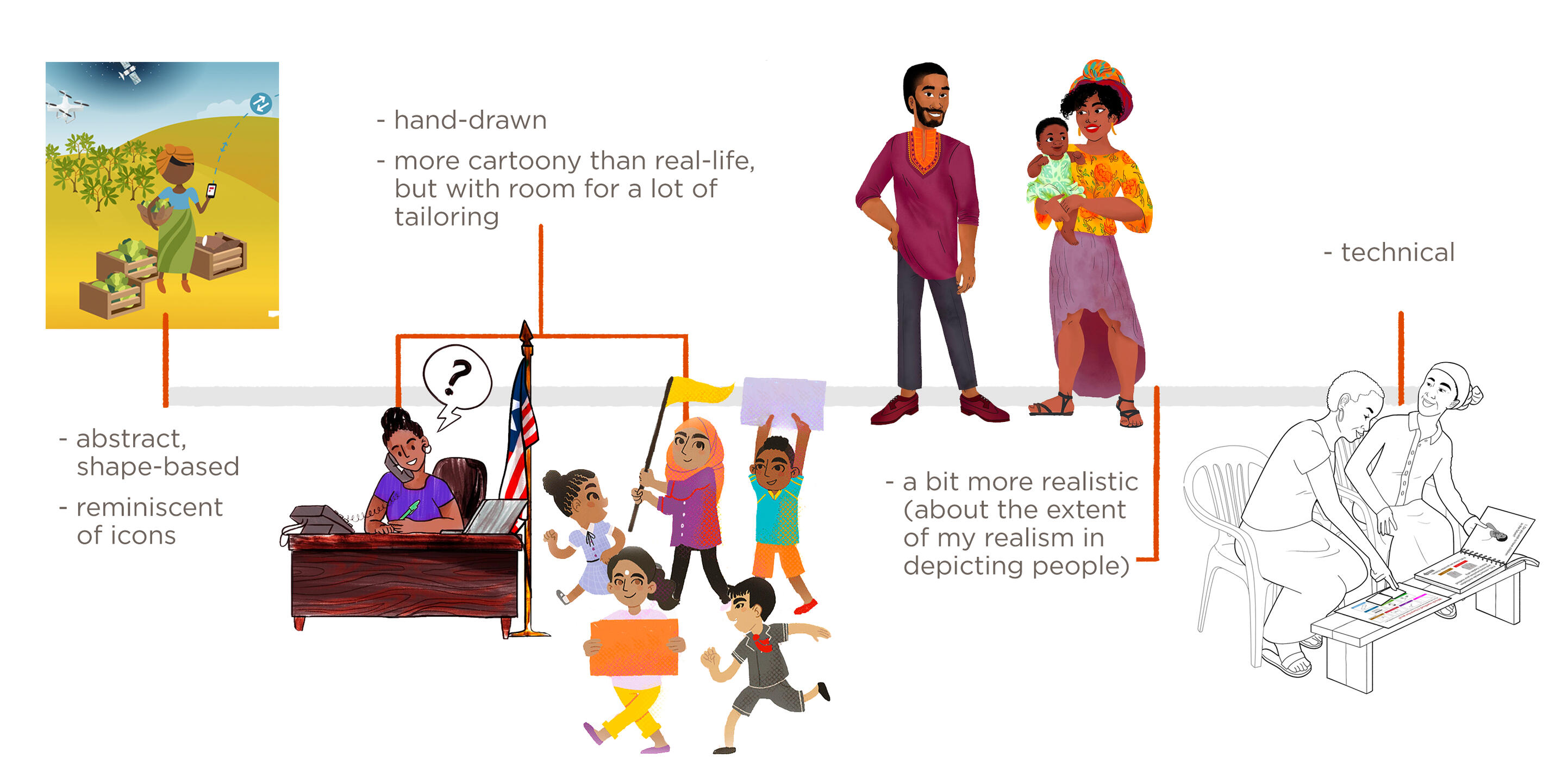 Four different illustration styles